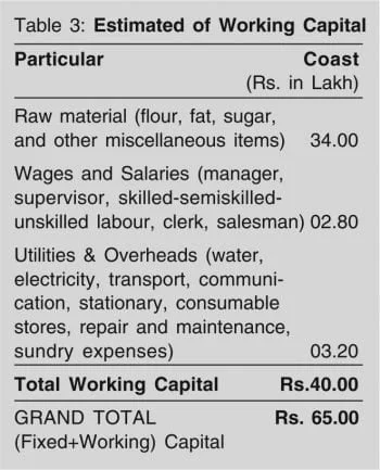 How to be a Bakery Industry Entrepreneur? Estimated of Working Capital