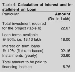How to be a Bakery Industry Entrepreneur? bakery unit - calculation of interest