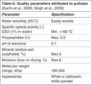 Table-2: Quality parameters attributed to pullulan (Karim et al., 2009; Singh et al., 2008)