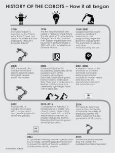 History of the Cobots History of the Cobots – How it all began