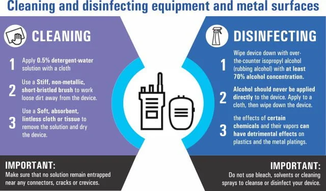 Cleaning and Disinfection parameters