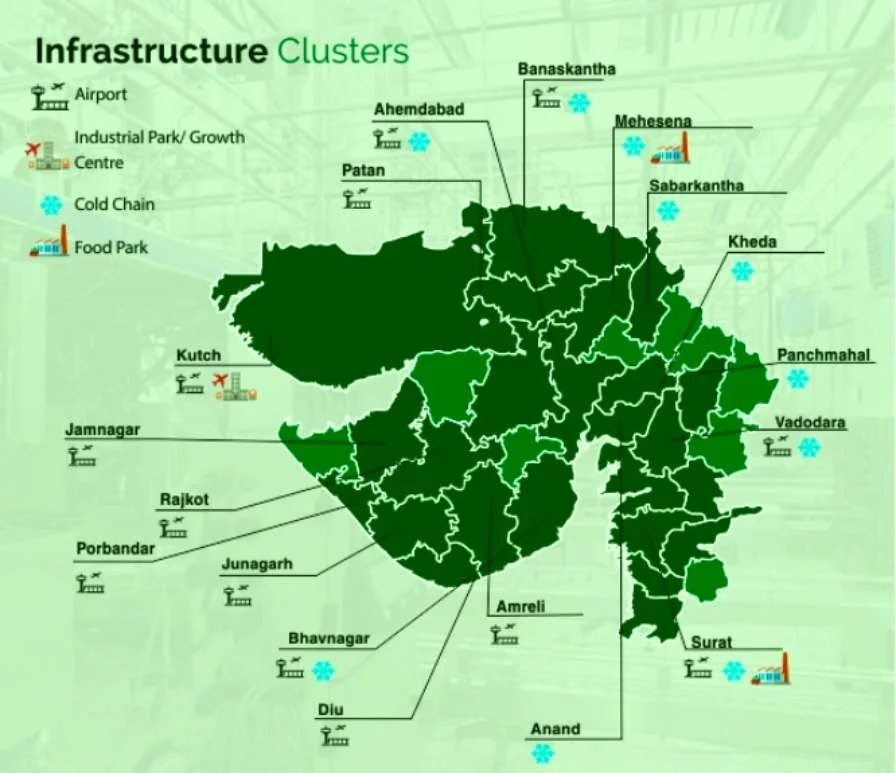 Investment opportunities in food processing sector in Gujarat Gujarat Infrastructure Clusters for Food Processing