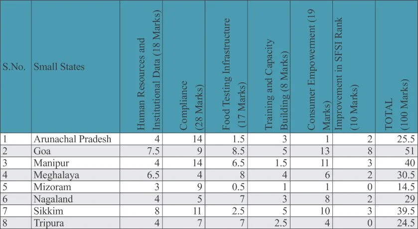 State_Food_Safety_Index_detailed_score_small_states