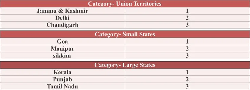 state-food-safety-index-2023