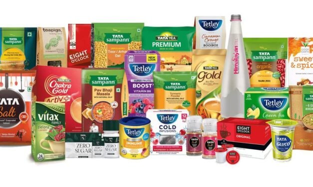 TCPL Expands with Capital Foods and Organic India Acquisition