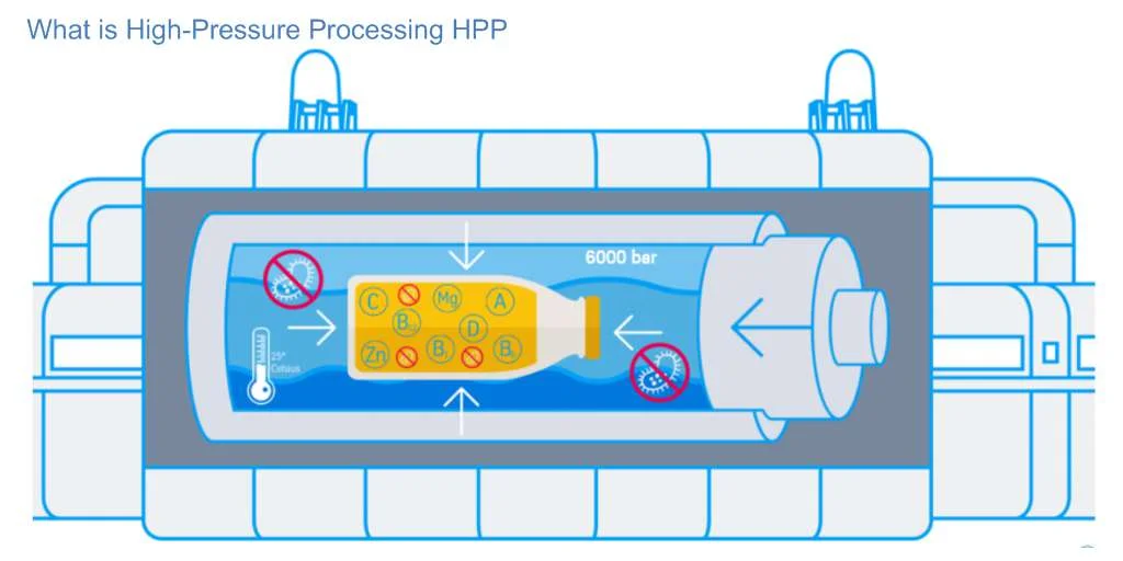 Top 10 Technologies Transforming Food Processing hhp-high-pressure-processing