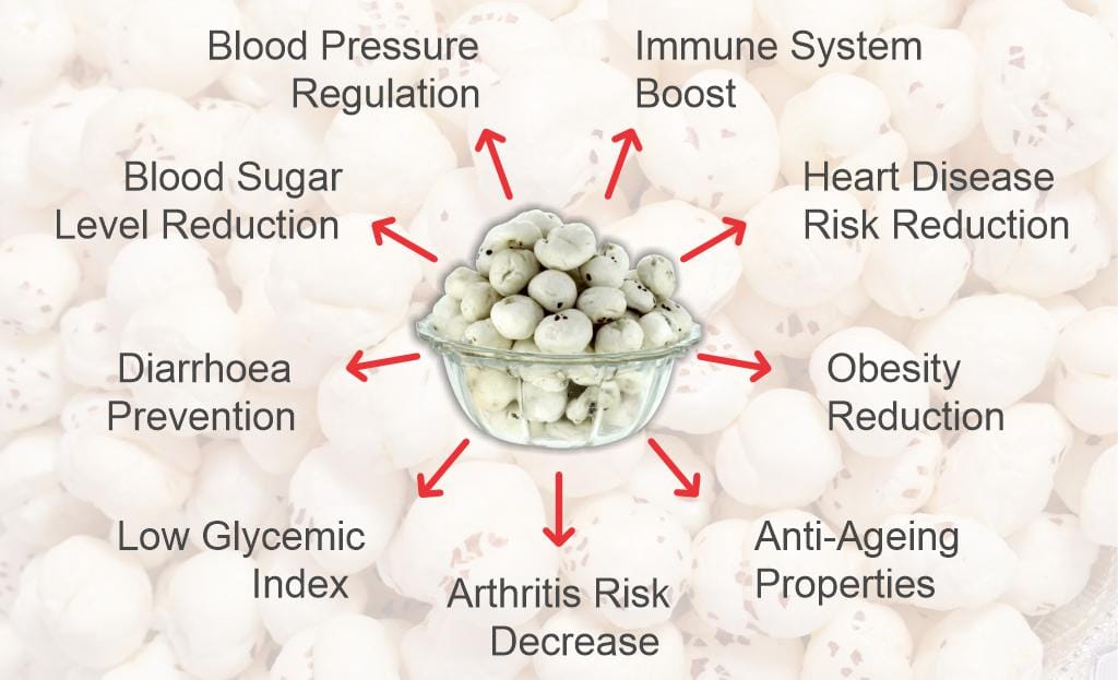 Makhana Board: Push to Traditional Superfood into Global Power Snack health-benefits-makhana-fox-nut