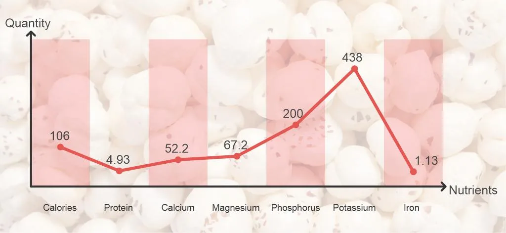 nutritional-content-makhana