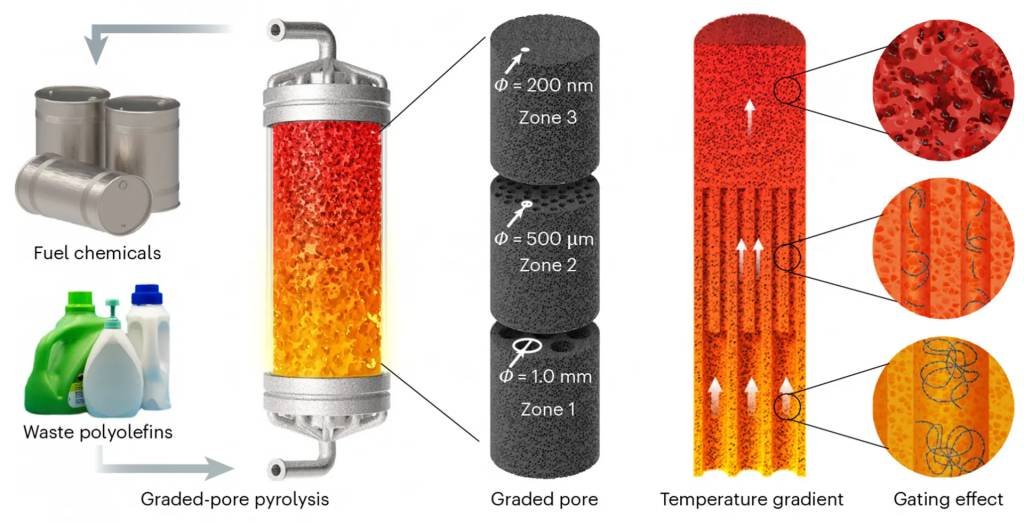 device-that-converts-plastic-waste-into-fuel