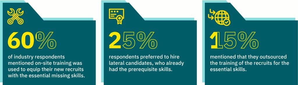 India’s Smart Protein Sector Faces Critical Skill Gaps, Finds GFI India Study Indias-talent-gaps-in-smart-protein-sector-industry-survey