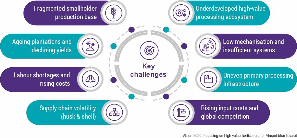 high‑value-horticulture-key-challenges