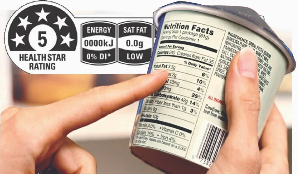 FSSAI’s 2022 draft proposed the Indian Nutrition Rating (INR) 